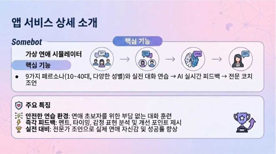 가상 연애 시뮬레이터_상세소개